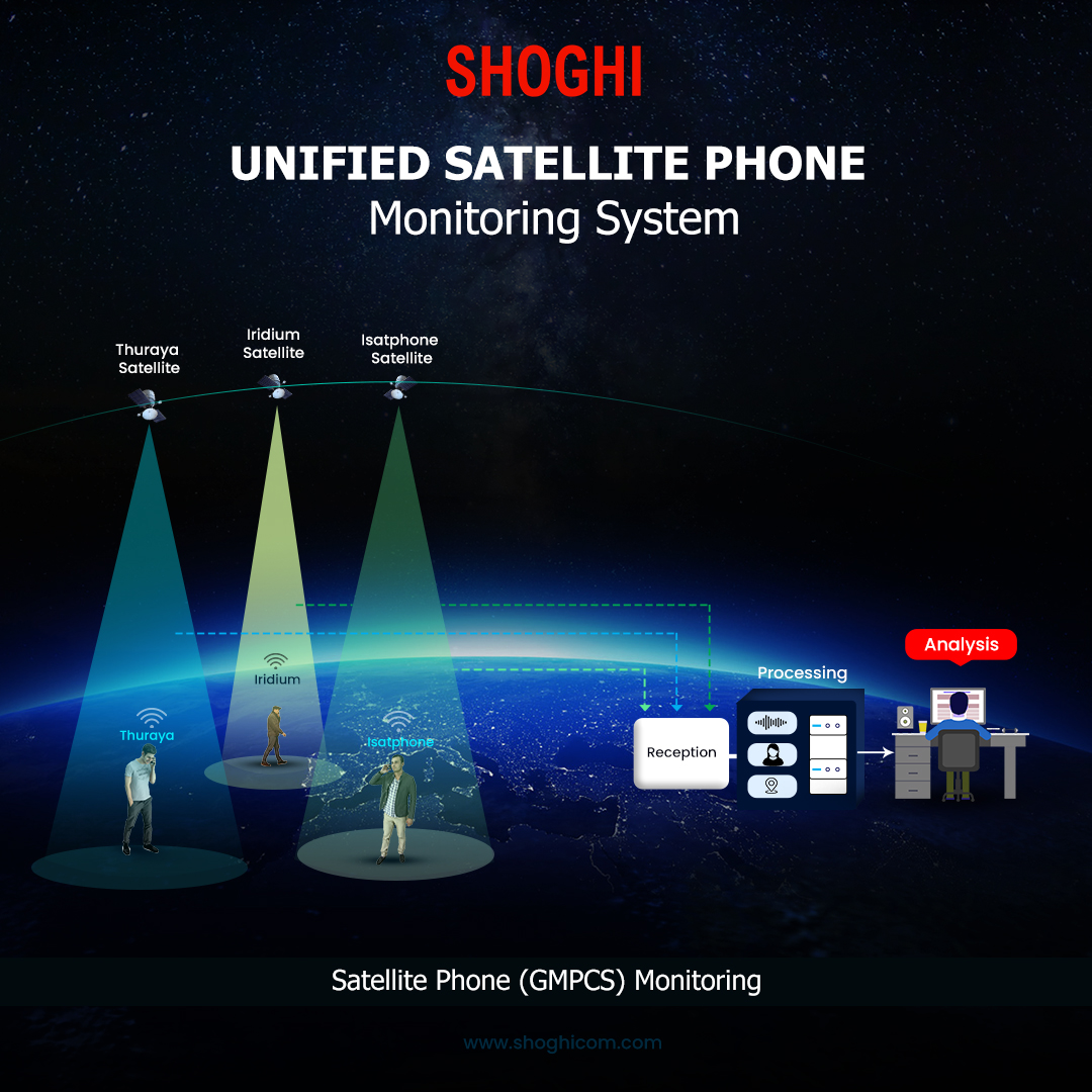 Shoghi's Unified #Satellite Phone Monitoring System is designed to intercept Voice, SMS and Text traffic from Satellite Phones.
Key Features:
-Can intercept Thuraya, Iridium and IsatPhone Pro SatellitePhones Simultaneously. (1/1)
bit.ly/3ljRzAd
#shoghicom #technology