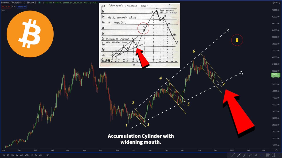 coinf (@longfutu) on Twitter photo 