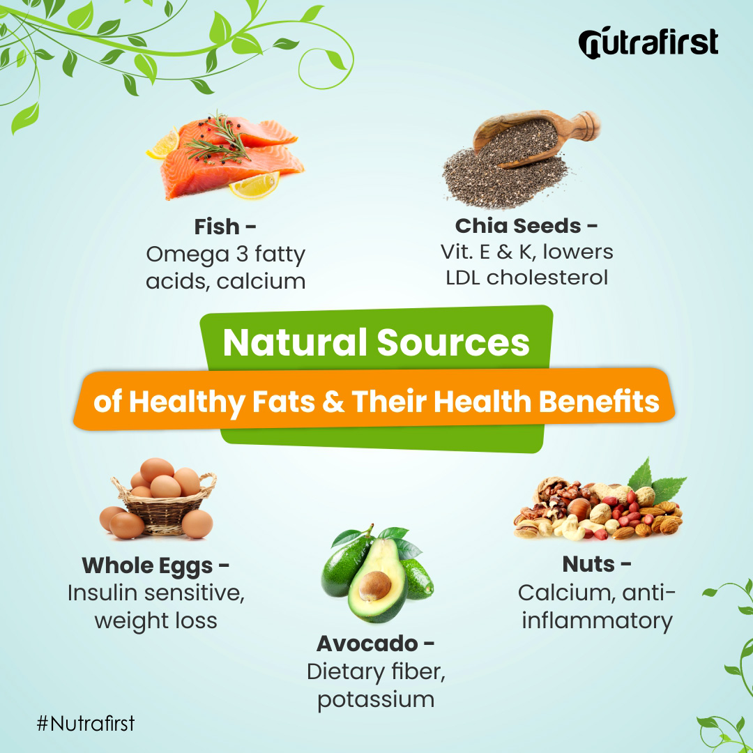 nutrafirst_in's tweet photo. Without fat in your diet, your body can’t absorb vitamins A, D, E, and K. Fatty foods also usually contain cholesterol, which your body needs, too! 
https://t.co/hPuWzdBWLf
#healthyfats #nutrition #diet #healthtips #mealplanning #diabetesstrong #diabeticdiet #healthyrecipes https://t.co/zIU93zGJ1H