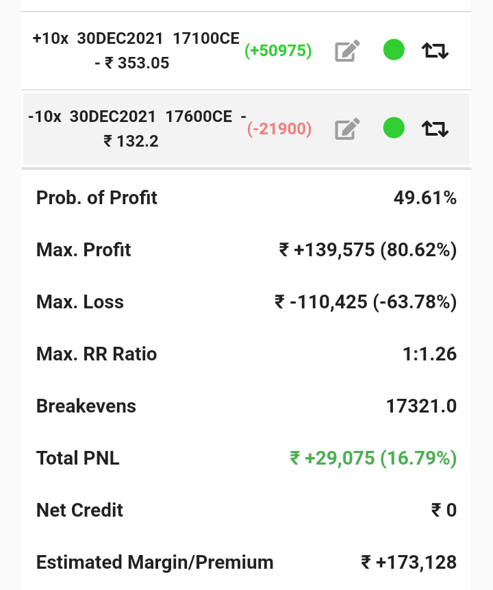 dromdeshmukh77's tweet photo. #Nifty
#Bullcall
I have exited full now.
(reason near resistance).
#Roi 16% in a day 🙏☺️😃.
It was a Risky trade (pullback trade) against major Trend.
On lighter note,
I think everyone was quite bearish except me...😉😃
Tukka chal gaya is baar🤗😃☺️🙏 https://t.co/UAT5pupMCi