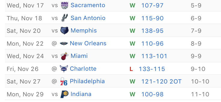 JimPeteHoops's tweet photo. I'm just sitting up late night staring 👀at at @Timberwolves last 8 games. https://t.co/5pVYAwThqf