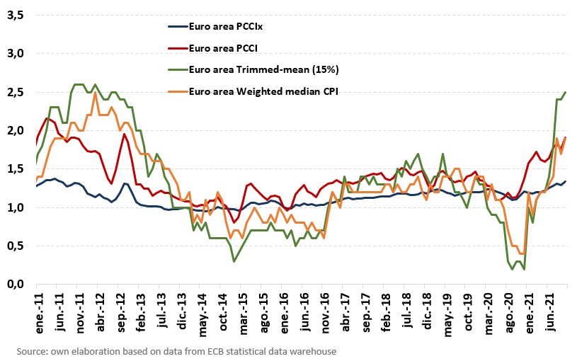 jcocasimon's tweet photo. @fwred Even the underlying CPI are challenging the staff projections https://t.co/pu4U6NKiN3