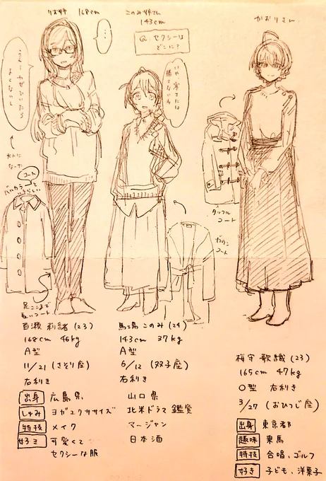 自分用にかきました 
