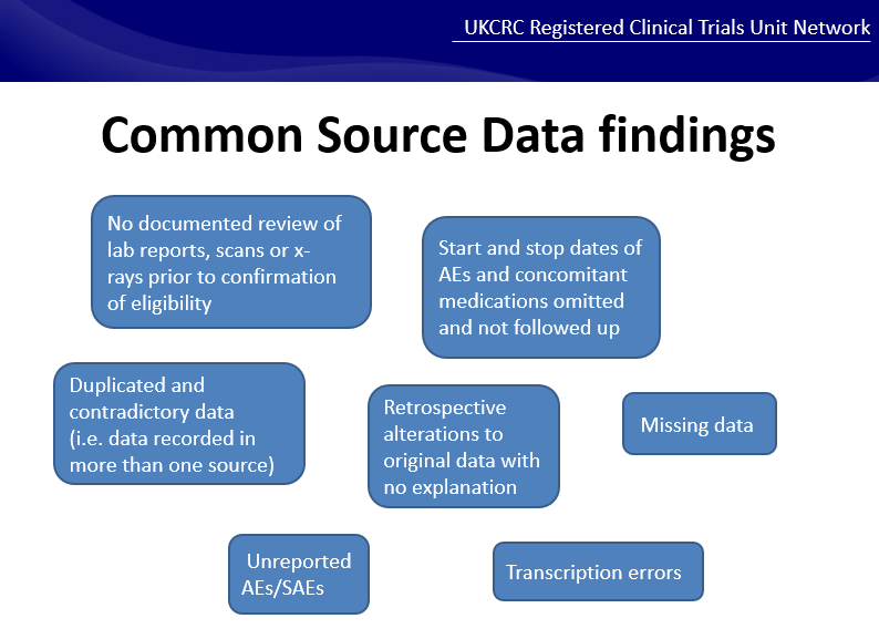 UKCTUNetwork's tweet photo. Emily Dight @WarwickCTU & Brian Finucane @ Cambridge CTU now lead the session on On-site Monitoring including a look at what source data should be reviewed and some of the common findings.
#IntroToMonitoring #UKCTUNetwork https://t.co/z3ZUR3iEpa