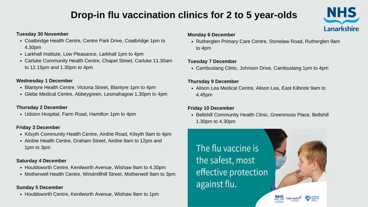To help increase the uptake of the flu vaccine in children aged 2 to 5 (not in school) we are holding drop-in clinics for this age group. 

Please attend the drop-in clinic in the area where you live. Children must be aged 2 years or older on 1 September 2021 to be eligible.