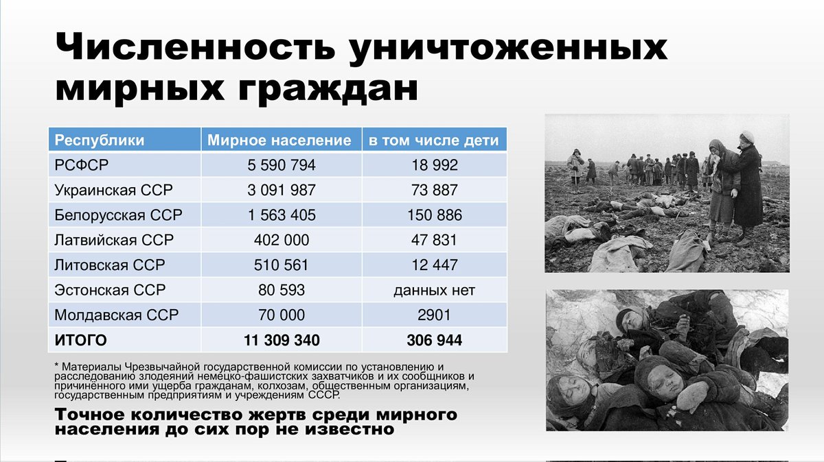 Сколько человек погибло в торговом. Потери СССР В ВОВ. Число жертв в Великой Отечественной войне. Число погибших в Великой Отечественной войне.