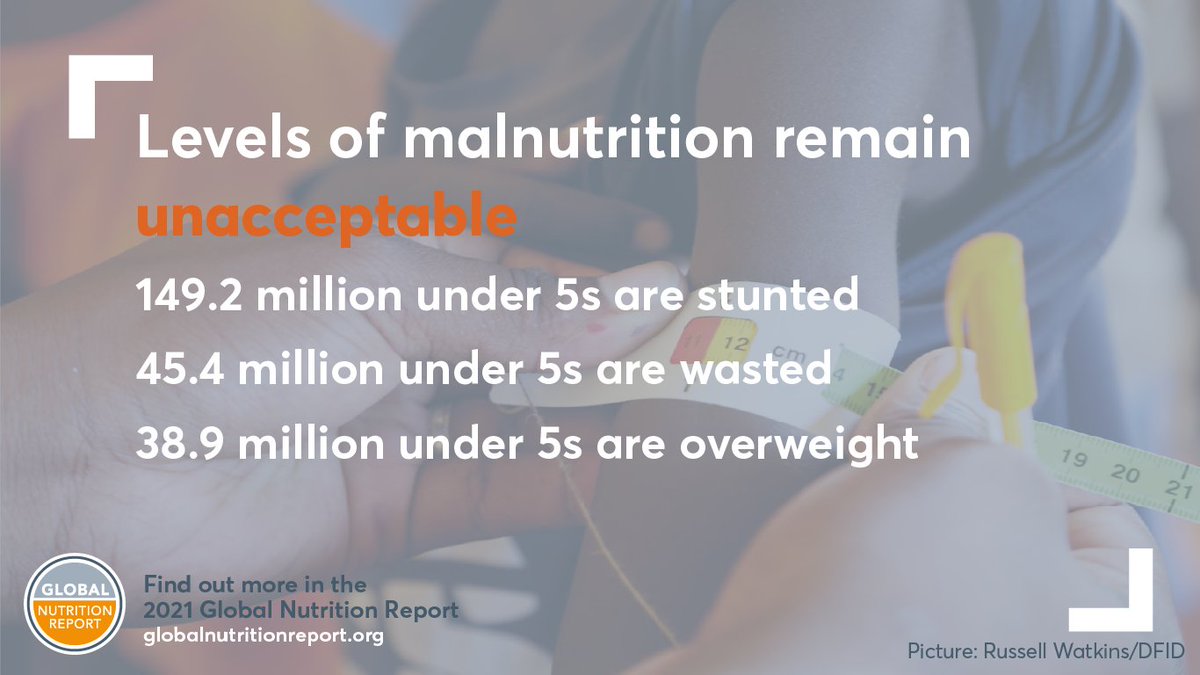 GNReport's tweet photo. Poor diets and #malnutrition in all its forms remain unacceptably high across the world, impacting millions of children. We need stronger action. Read more in the 2021 Global Nutrition Report https://t.co/Vkw4BqTXwX

#NutritionYearOfAction #Nutrition4All #investinnutrition https://t.co/OHfHBn0C9o