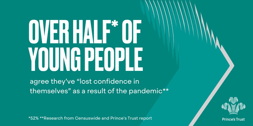 Our research with @censuswide has found a crisis in confidence among young people in the UK, it shows the pandemic has impacted self-esteem and confidence in their future career and skills for work❗