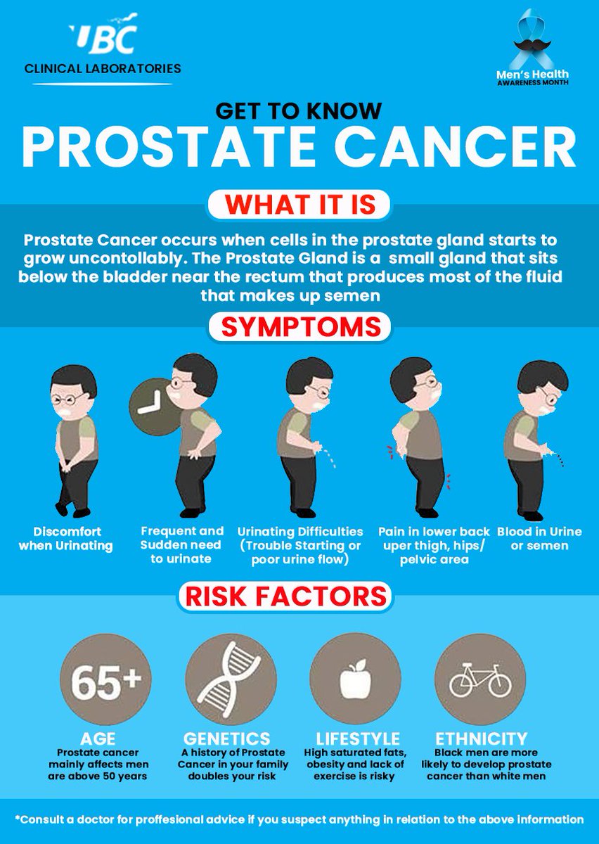 Lets round up #menshealthawarenessmonth with a little bit of everything you need to know about #prostatecancer...

#prostatecancerawareness #MensHealthMonth #MensHealthMatters #mensmentalhealth #mensclinic #mensbreastcancer  #Omicron #BallondOr #testicularcancer #raphacares