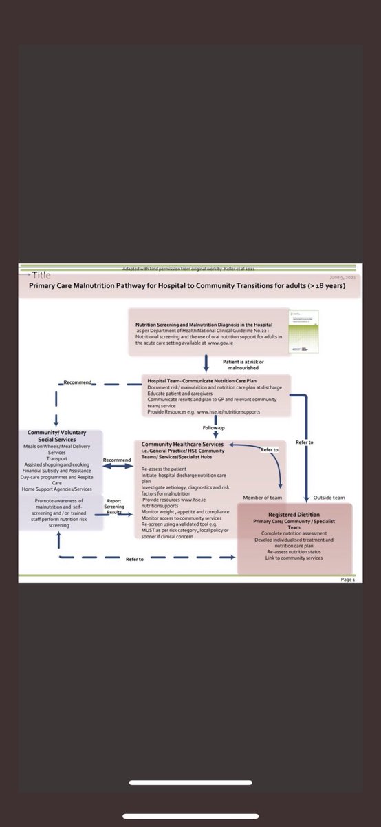 AMortimerRD2B's tweet photo. What would nutrition care look like in your community area? Your input is important to help us develop care pathways for older adults living in the community and those transitioning from hospital to community care! @SocialCareIre @indi_OPNIG @AOTInews @_ISCP_ https://t.co/aQJyiqC7Hx