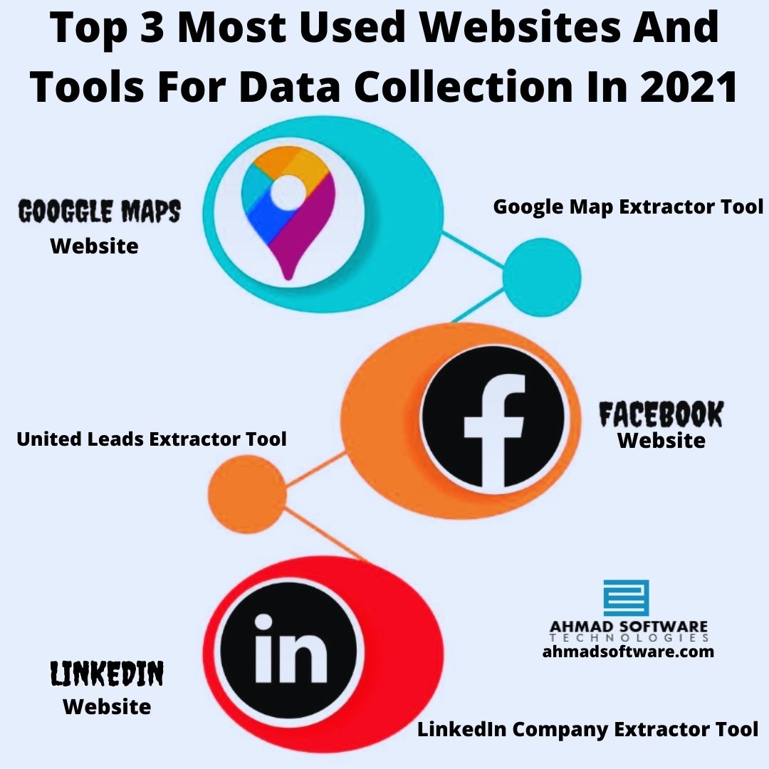 HarryMa55014659's tweet image. What Are The Best Websites And Tools For Data Scraping? googlemapsdataextractor.substack.com/p/what-are-the… 
#interestingwebsitestoscrape #webscrapingtool #bestwebscrapingsoftware #datascraper #bestwebsitestoscrape #webscraper #easywebsitestoscrape #googlmapsdataextractor #googlemapsleadextractor