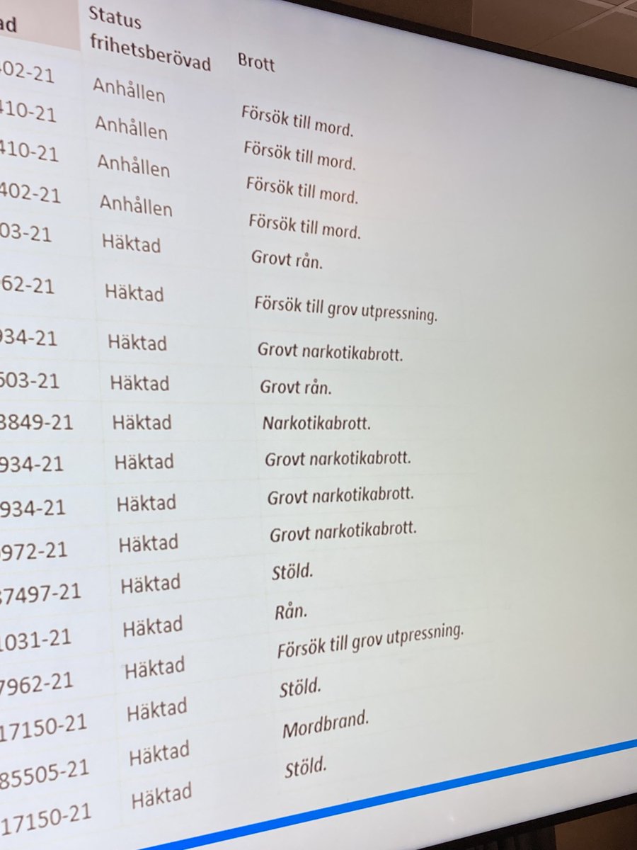 Det är nog inte helt bekant vilken kvalificerad utredningsverksamhet vi bedriver vid våra lokalpolisområden. Här en ögonblicksbild från Lokalpolisområde Hisingen.