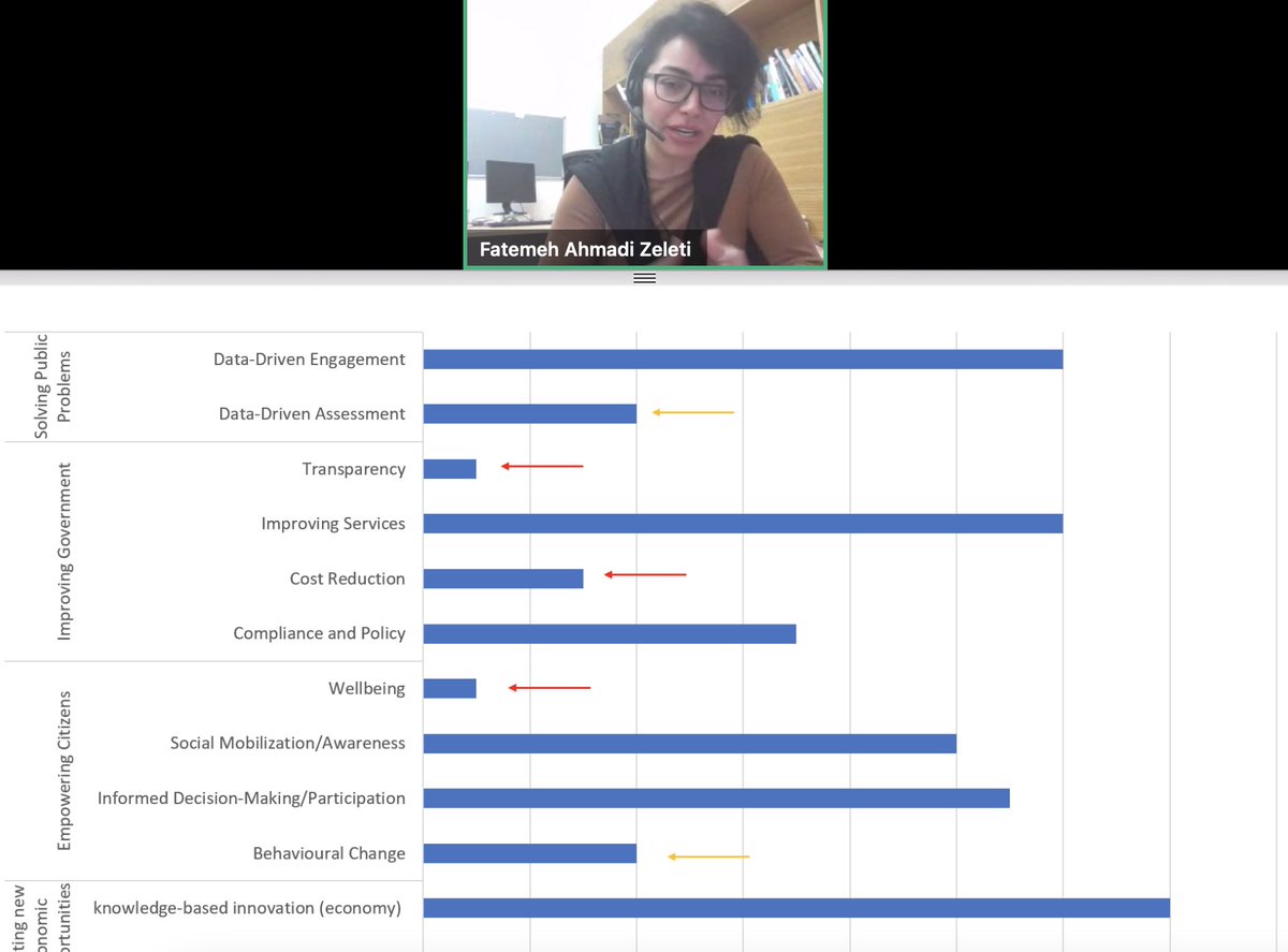 derilinx's tweet photo. .@fatemehahmadi_ presenting the process and findings of the #Impact Research Project. 🏛 #OpenDataConfIE @IRLDeptPER @GovDataIE #DataSharing #LinkedData  #Conference #Ireland  #OpenDataDirective https://t.co/gtaiwjNoGm