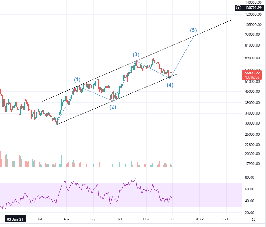 CryptoCaspian's tweet photo. #Bitcoin #BTC $BTC to 90k plus as long as it keeps the support. Last wave could extend to way above 90k https://t.co/ehrld6JemG