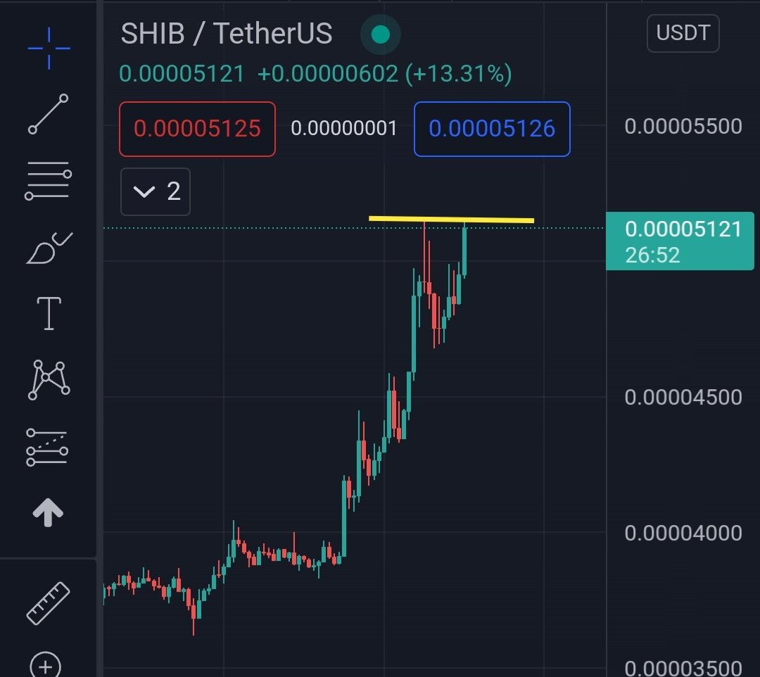 When $SHIB breaks this resistance, the real MOON Party starts! 📈🚀
