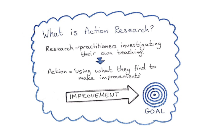 Read the latest @language_issues blog on Action Research and #ESOL 
@OnerConsultancy questions 3 #OTLA programme mentors
 @ChloeFibonacci @E_Bryson and @cathywint 
ow.ly/xFl150GY46x