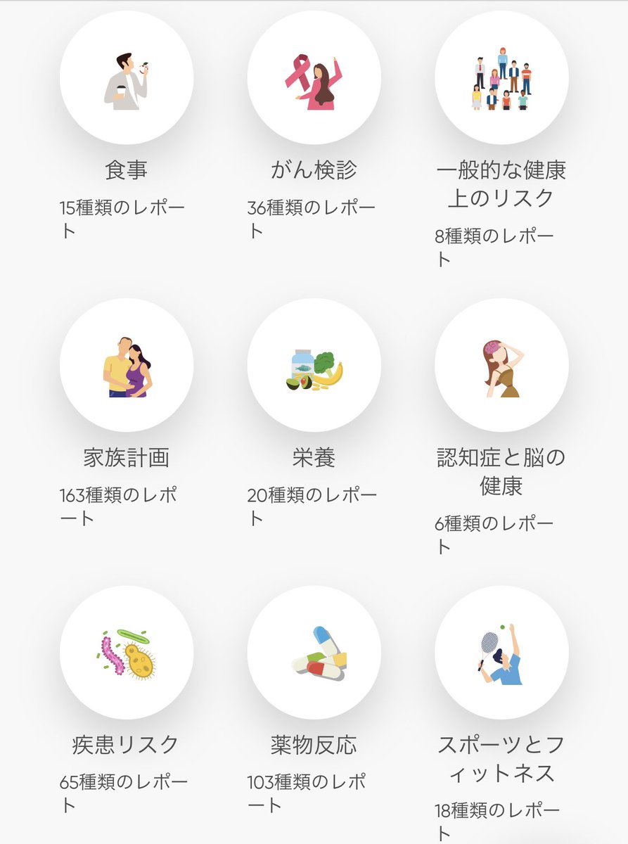 minminxmxm's tweet photo. ずっと気になっていた遺伝子検査を受けてみた！

私が受けたものは500以上の項目で3,4枚目の情報がわかるみたい。
個人的には”食事”・”疾患リスク”・”がん検診”・”祖先”が気になるけど、
特に”自分の成功特性”がめっちゃ知りたい…😳
#PR #CircleDNA #CircleDNAChangeMaker https://t.co/7iWwBr9ke8