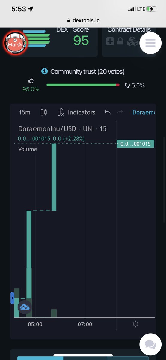 sparksis305's tweet photo. @elonmusk There’s no community like my community @doraemoninueth this what we do we eat zeros  we going beyond mars https://t.co/jKLrHpOCtV