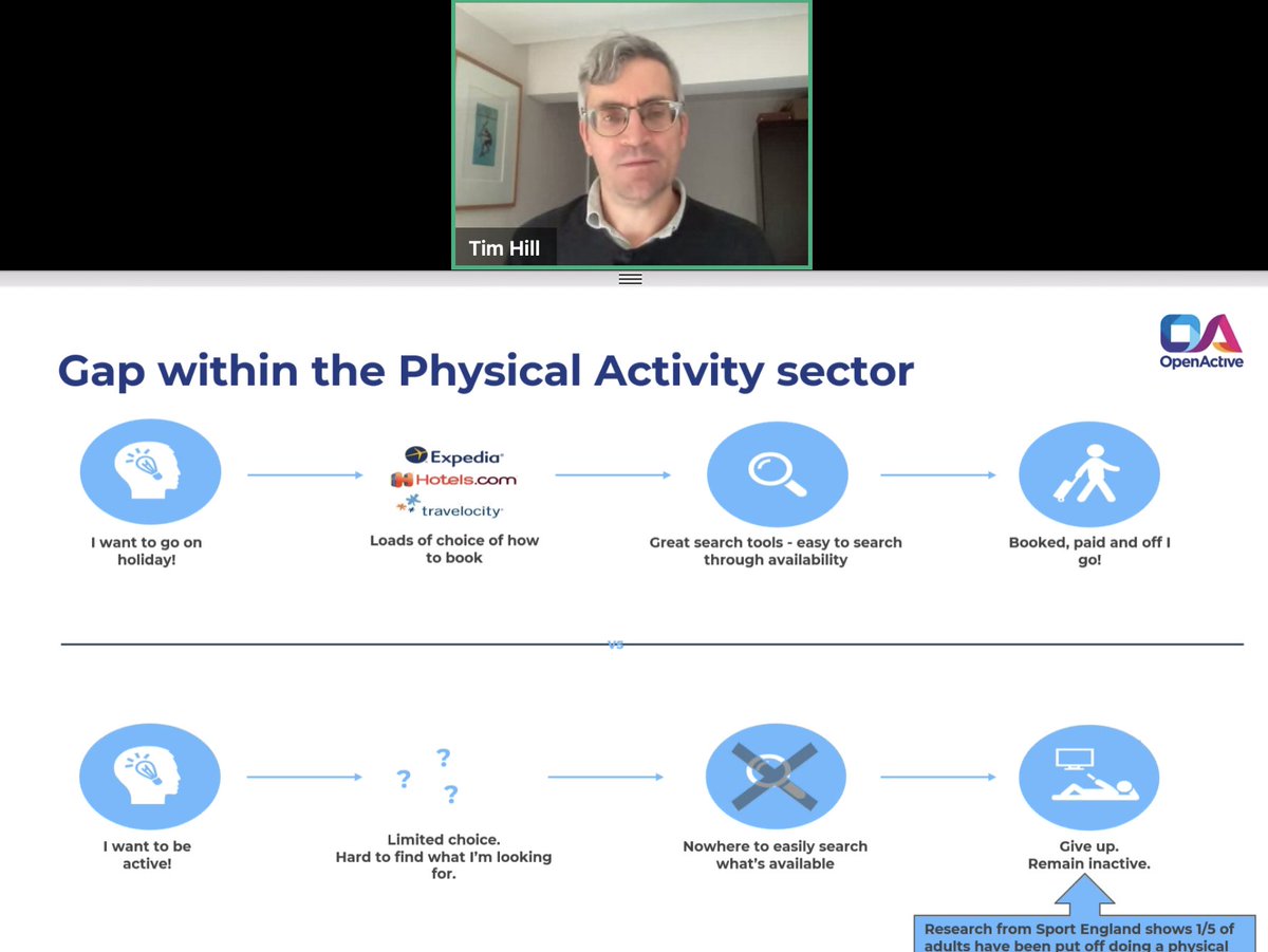 derilinx's tweet image. Can you use #OpenData to help people #GetActive? Yes you can! Tim Hill @thillzilla from @ODIHQ is showing us how #OpenActive has been doing it for the past 6 years!
🏛 #OpenDataConfIE @IRLDeptPER @dGovDataIE @openactiveio @_ukactive @Sport_England #DataSharing #LinkedData #Health