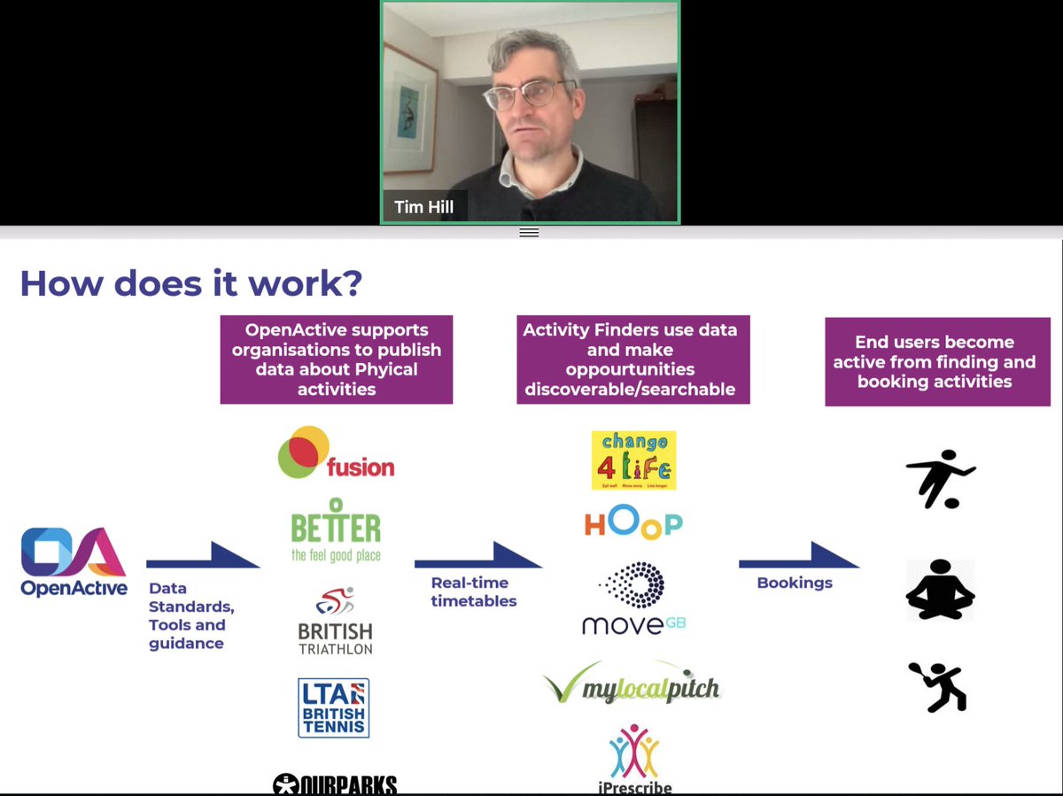derilinx's tweet image. Can you use #OpenData to help people #GetActive? Yes you can! Tim Hill @thillzilla from @ODIHQ is showing us how #OpenActive has been doing it for the past 6 years!
🏛 #OpenDataConfIE @IRLDeptPER @dGovDataIE @openactiveio @_ukactive @Sport_England #DataSharing #LinkedData #Health
