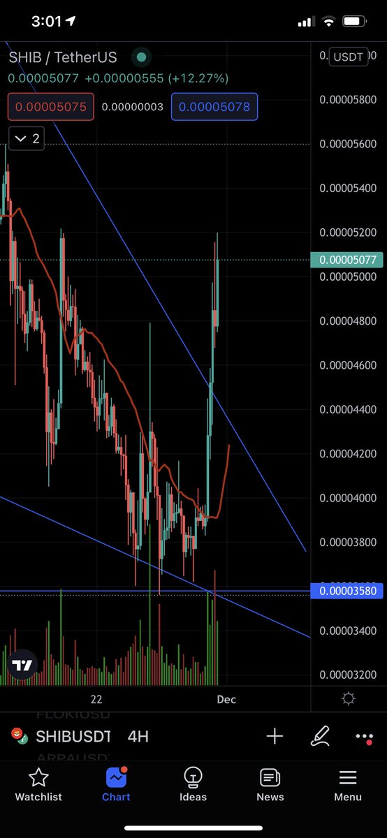 KingKotee's tweet photo. Shib just pumped a bit ago, but I feel like it may still come down to correct lil if itβs really trying to push higher. But pay attention to #FLOKI, i feel like itβs about to do the same and follow. Good swing trade possibility. Pt is around 22 for FLOKI https://t.co/PUHGGWDN5j