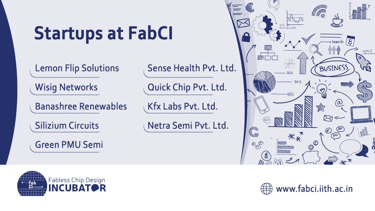 FabCI_IITH's tweet photo. #StartupsAtFabCI

FabCI proudly introduces all our startups currently incubated.
Happy to have you as a part of the FabCI Team. 

#FabCI #Incubator #Semiconductors #Startups #MakeInIndia https://t.co/gVeRQF86lP