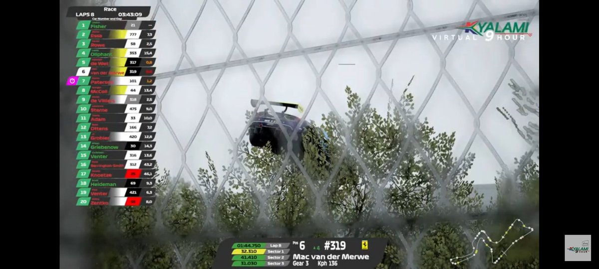 We were absolutely flying in the Virtual <a href="/kyalami9hour/">Kyalami 9 Hour</a> before disaster struck with a second red flag.

Our positions before the red flag:
P3 - KSR - <a href="/RaceFacePro/">RaceFace.Pro</a>
P7 - KSR - Energy
P11 - KSR - Vibe
P12 - KSR - Prizm

The event has been postponed until further notice.