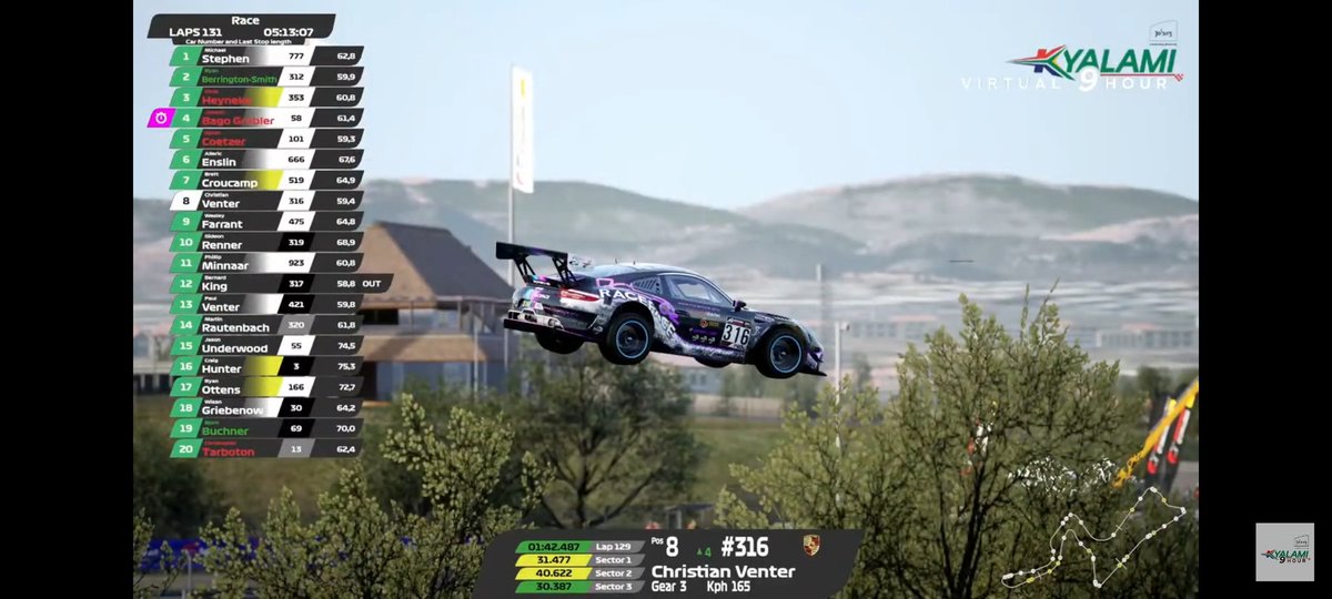 Kinetic Simworks Racing tweet media