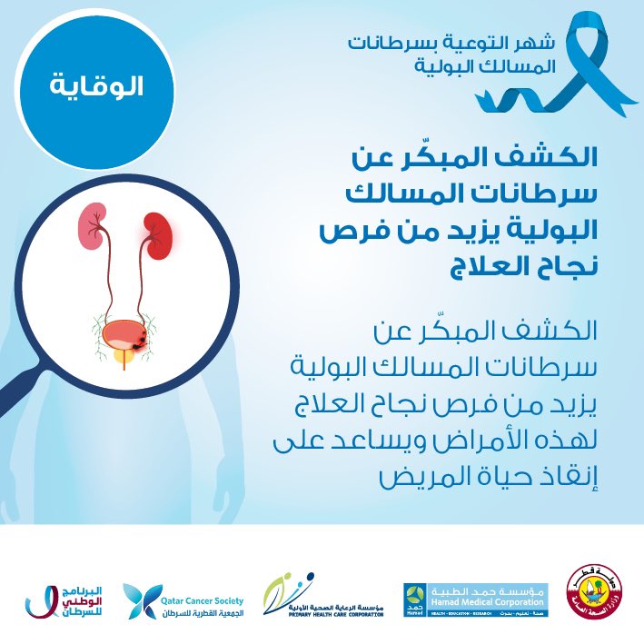 HMC_Qatar's tweet photo. طوال شهر نوفمبر، تقوم مؤسسات الرعاية الصحية العامة بدولة قطر بتثقيف الجمهور حول الوقاية والكشف المبكر عن سرطانات المسالك البولية بما في ذلك سرطان البروستاتا وسرطان المثانة وسرطان الكلى وسرطان الخصية، https://t.co/Lv62UGFMDM