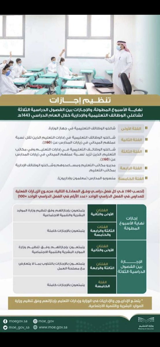 fordos1402's tweet photo. @moe_tbk @alkuair @moe_gov_sa @HRCSaudi للاسف حتى والوزاره نظمت الاجازه بعض مكاتب التعليم بالمحافظات لم تطبق هالشي والمساعد الاداري بالمكتب هم فقط طبقو عليهم نظام الاجازه وتم دوامهم بالتناوب والمشرفات تم استثنائهم مع العلم انهم من الفئه الثالثه بأي حق ؟؟؟ https://t.co/EF3X53JNZg