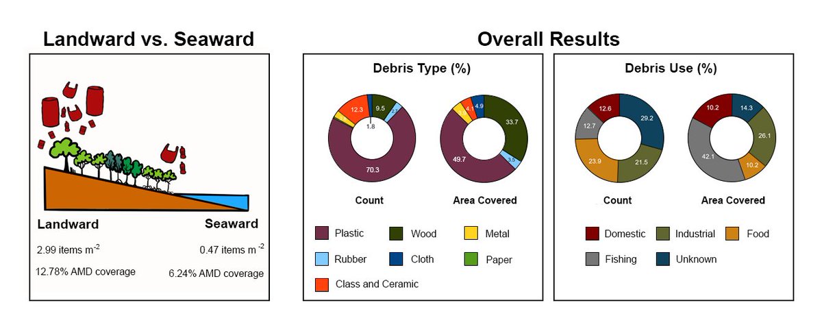 iMEco Lab tweet media