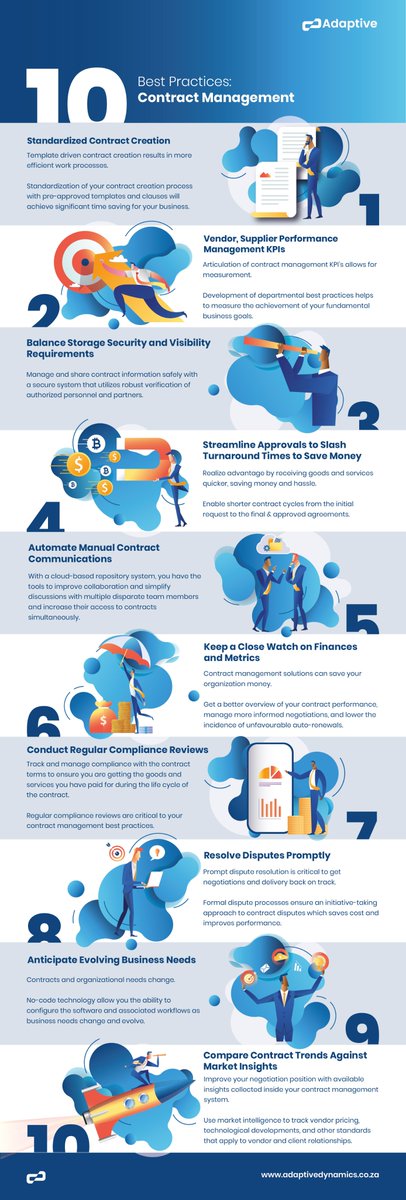 AdaptivePty's tweet photo. If you missed the 10 best practices in contract management series, we've produced a great #infographic with a summary of the series for you.

https://t.co/apXDYxVixK

#DigitalTransformation #digitalasset #technology #contractmanagement #contractsoftware #NoCode #CLM #automation https://t.co/T8DrrvleBY
