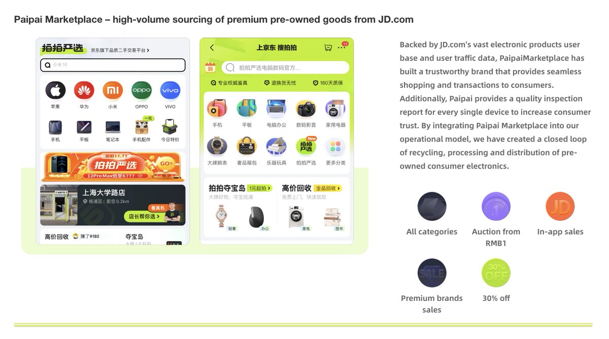 atrenewofficial's tweet photo. Paipai Marketplace is a brilliant B2C retail platform for premium grade, pre-owned consumer devices. Consumers can now enjoy incredible offers &amp; services like 1-Year warranty and 7-day free return. #RERE #preownedphones #CircularEconomy https://t.co/BfJEPwjsDE