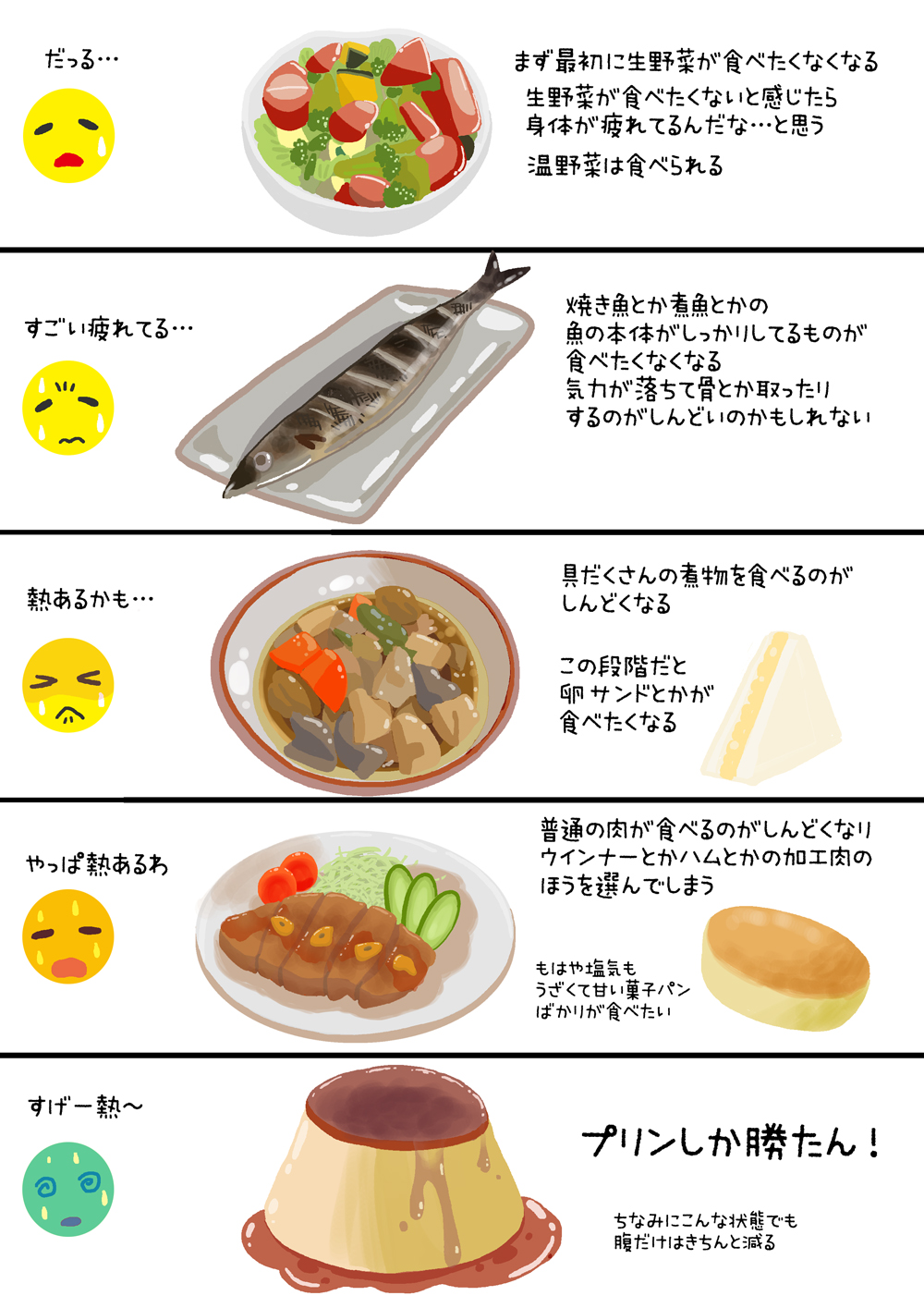 後藤羽矢子 以前友人に 具合が悪くなればなるほど 自然の食べ物じゃなく加工食品が食べたくなる 健康的な食べ物は健康な時にしか食べられない と言ったのですが それを図にしてみました 私以外にもこういう人いるかなー T Co Jwlbka6bt2