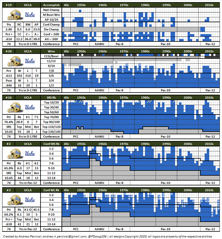 PDawg206's tweet photo. @5thDownCFB #CFBInfographics https://t.co/ydfw3HeQd1