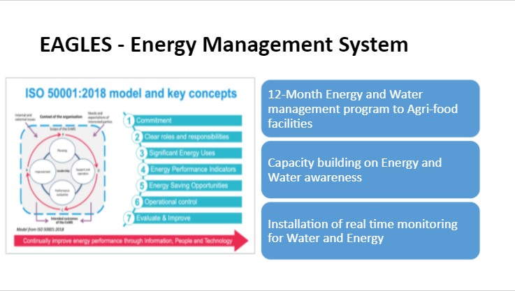 Eenovators's tweet photo. The EAGLES ENERGY MANAGEMENT PROGRAM, https://t.co/G3rYvVmZbZ  a software (Python-Based Energy Data Analytics Platform for Energy Management &amp; Energy Audits) developed by Eenovators Limited; offered Real-time monitoring of energy and water data
#ESCO4Efficiency
@WE4FGCD https://t.co/nDWd7N3mTo