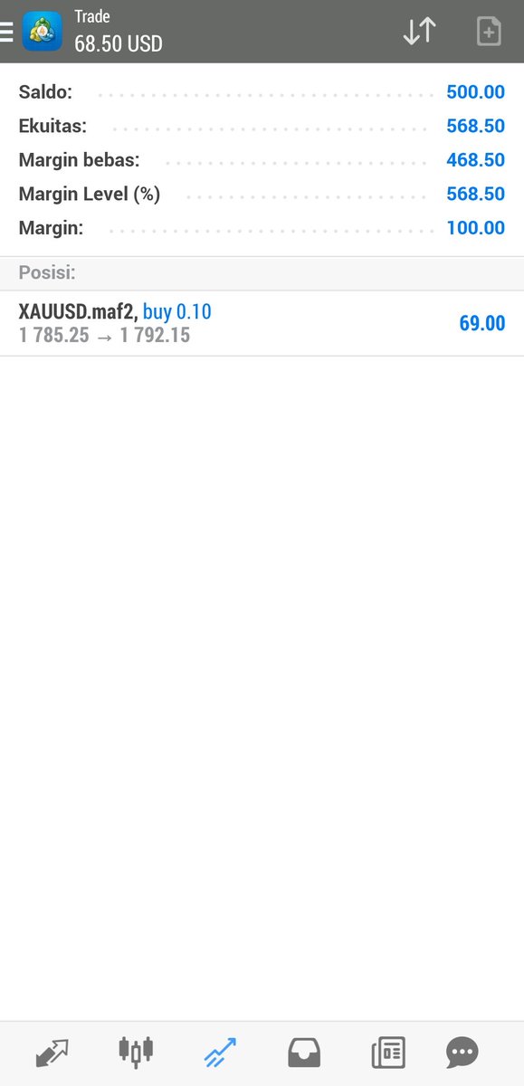 Goodtrader9's tweet photo. Cuan cuan cuan Gold 
#XAUUSD #goldtrading #trading #trading #trading #forex #Gold #XAUUSD https://t.co/tSdgm4Diwm