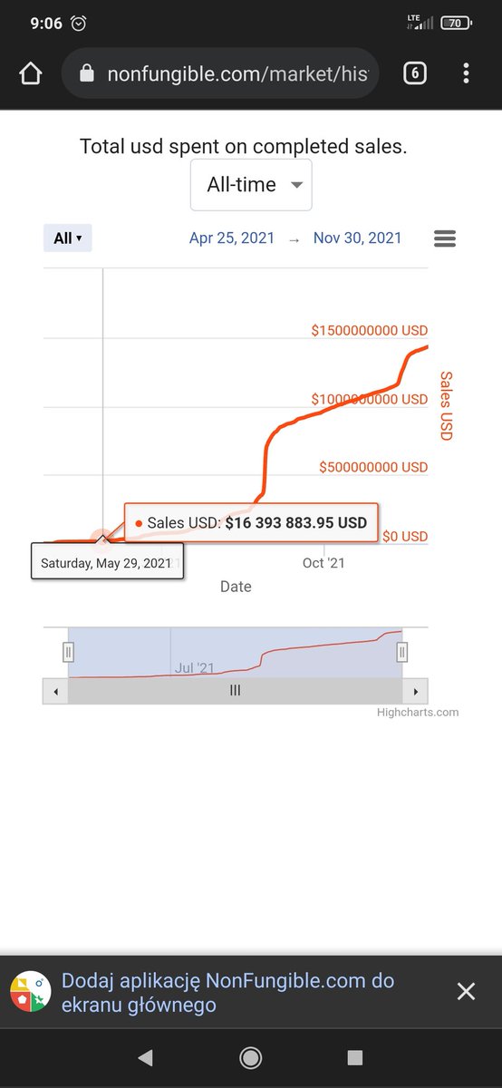 CryptoVect's tweet photo. The #BAYC needed ~35 days to reach the volume of sales that #LoadedLions got in a WEEK! 🔥🔥🔥

#FFTB #Cryptocom #NFT https://t.co/Ud7BGgJCT7