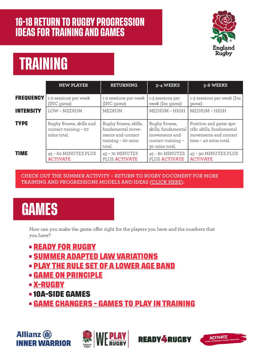 📢The Series continues...

➡️Meeting the Return to Rugby challenge for 16-18s
🏉Snap Guide 4⃣

🙏Please RT &amp; share your own tips &amp; successes