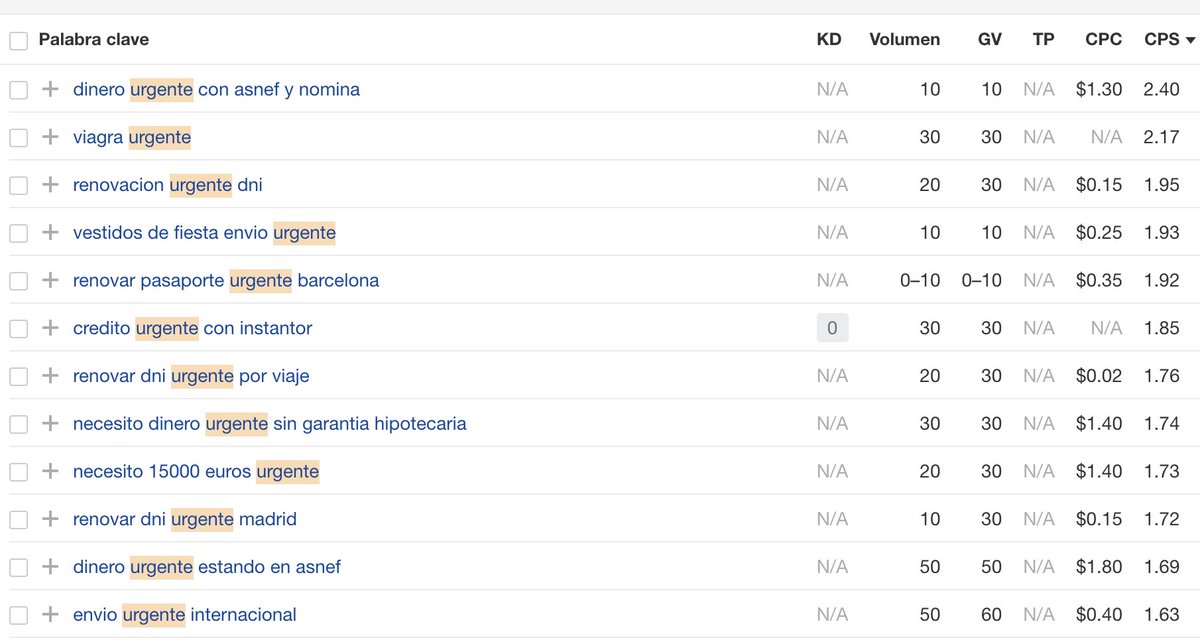 TIP 👀 ¿Quieres encontrar nichos 🤑 y con buena posibilidad de tráfico? 👇

1º Keyword Explorer, escoge país y deja el blanco la keys. Esto buscará en toda la BD de <a href="/AhrefsES/">Ahrefs en Español</a>

2º Filtros > Funciones de las SERPs > Excluye todas. Con esto aseguras que Top 1 = Top 1

3º ↕️ por CPC