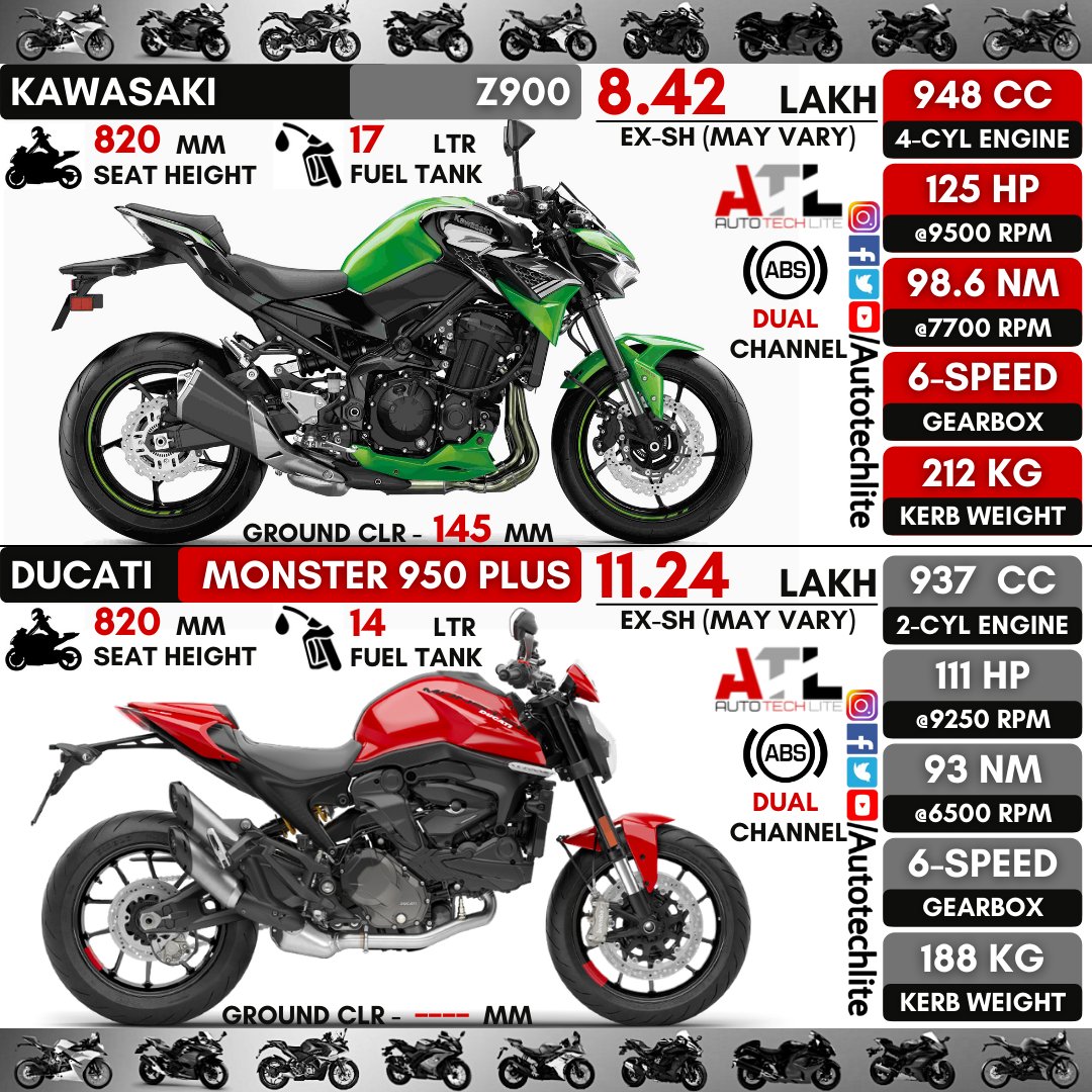 autotechlite's tweet photo. #kawasaki Z900 vs #ducati monster 950 plus
.
.
@autotechlite 👈👈👈🇮🇳🇮🇳🇮🇳 for dail auto/moto content follow our page
.
.
#kawasakiz900 #ducatimonster950 #motoranch #motoracing #motorcycleadventure #motorad #motorantik #motorally #motorap #motorace #motoradventure #motoracer #bike https://t.co/JYRmdYej1j