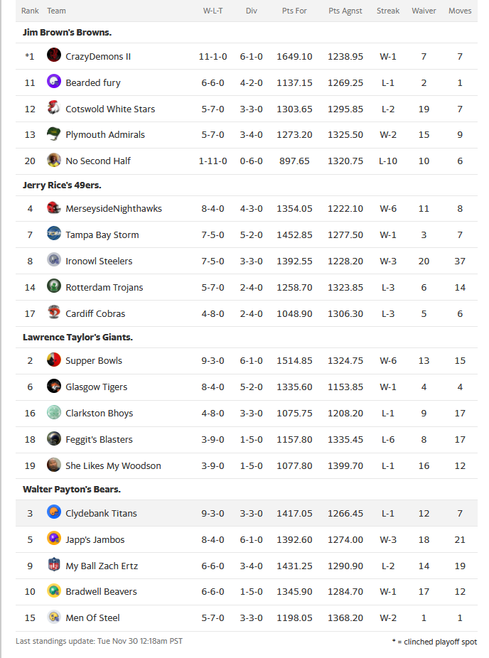 UKFantasySports tweet media