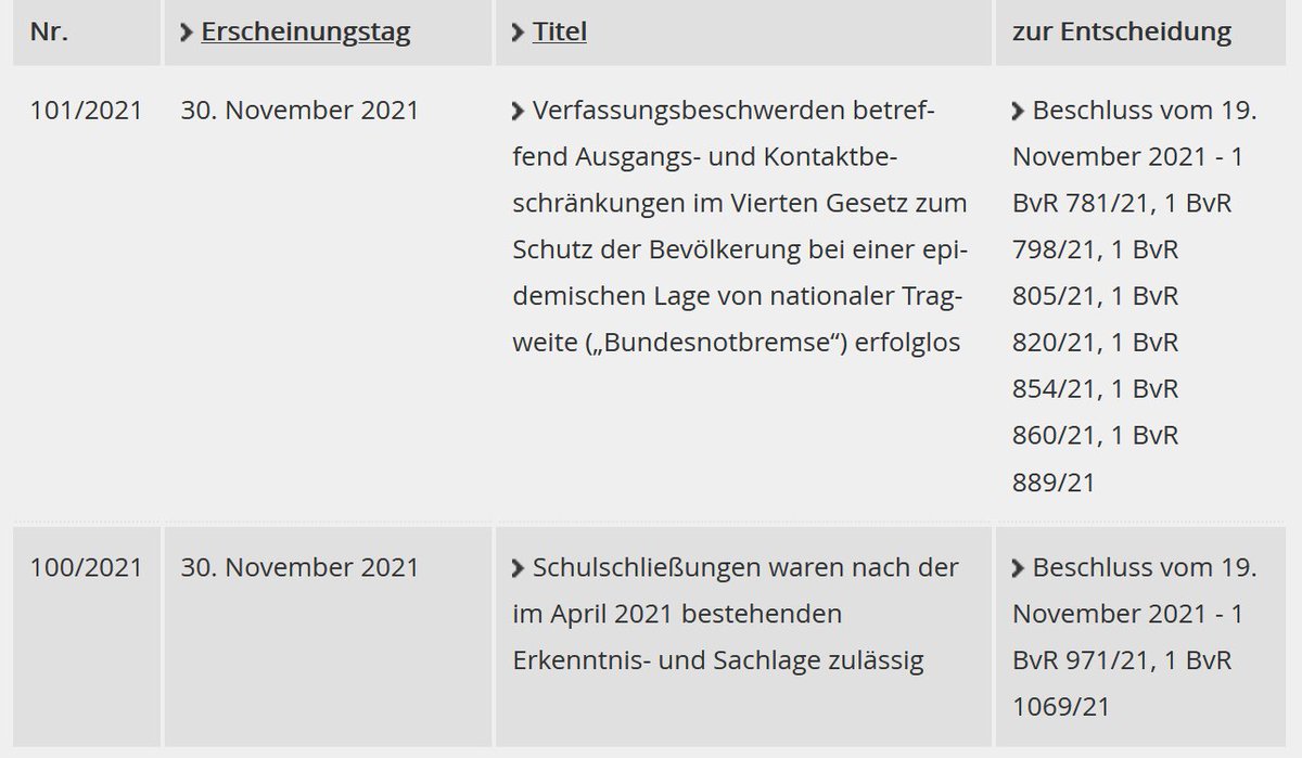 Verfassungsbeschwerden abgewiesen. #Bundesverfassungsgericht