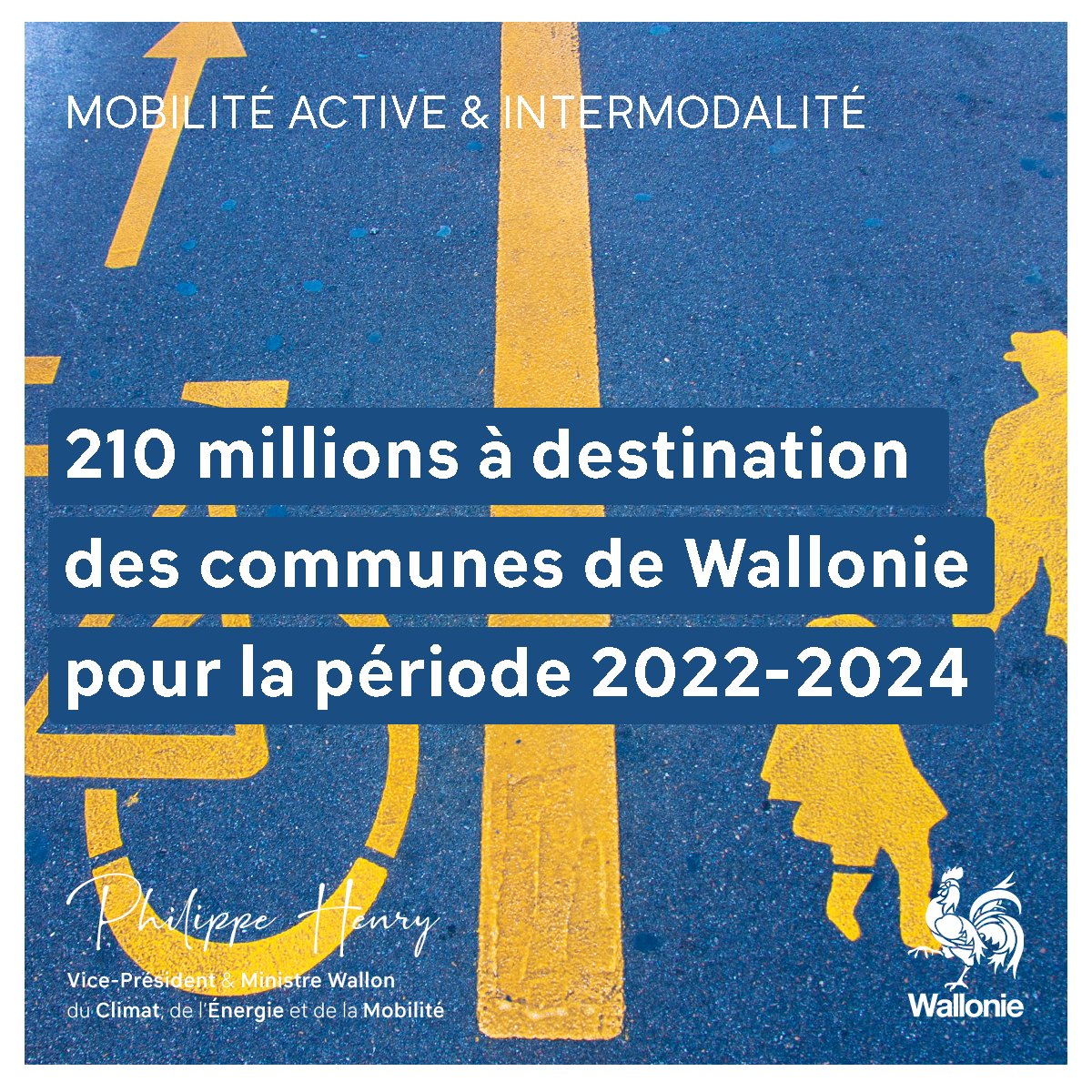 phh_Henry's tweet photo. Il y a 10 ans, presque jour pour jour, j'annonçais le 1er #WaCy. 17 mios sur 5 ans pour le vélo en #Wallonie. Aujourd'hui, j'ai le plaisir d'annoncer une enveloppe de 210 mios pour 2022-24 en faveur de la mobilité active et de l'intermodalité ! 🚶♀️🚴♂️
➡ https://t.co/ThMozUc6gP https://t.co/4b4ZwZKA6p