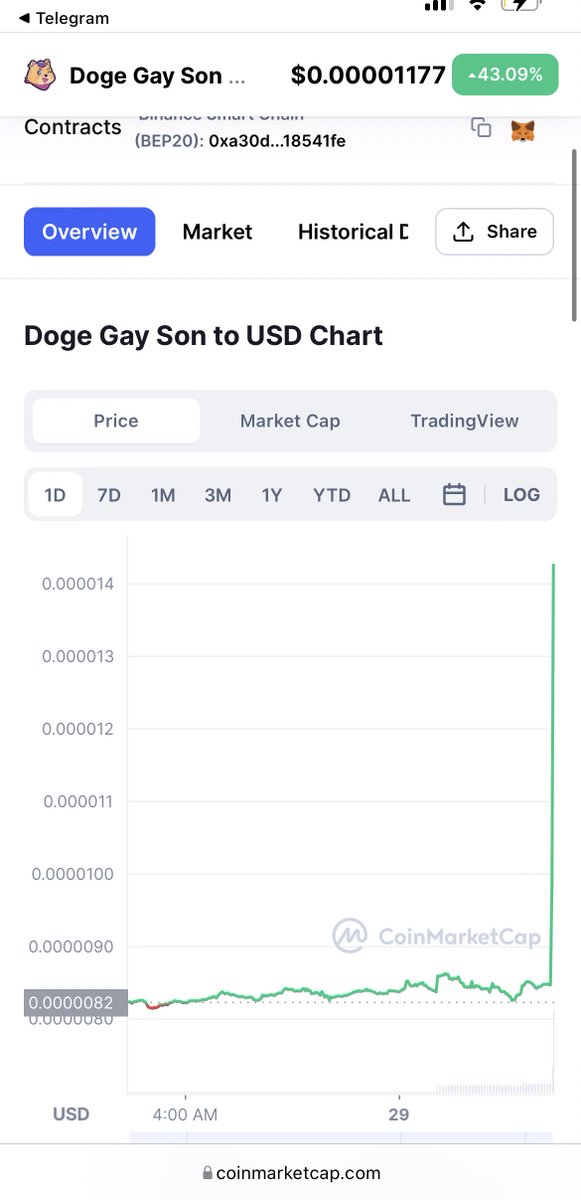 Goge_DAO's tweet photo. THE FOMO IS REAL!!! LETS GOOOOOGE #GOGE #dogegayson #BNB  #BSC  #memecoins #Binance  #crypto #MOONING

GET $GOGE HERE >>> https://t.co/lUVT0XxfRN

TG: https://t.co/M7u9GOL2Bi

CMC: https://t.co/wx2FovFk41

❤️https://t.co/egRF34Tnrk

CA: 0xa30d02c5cdb6a76e47ea0d65f369fd39618541fe https://t.co/jsaKjEZ7Lw