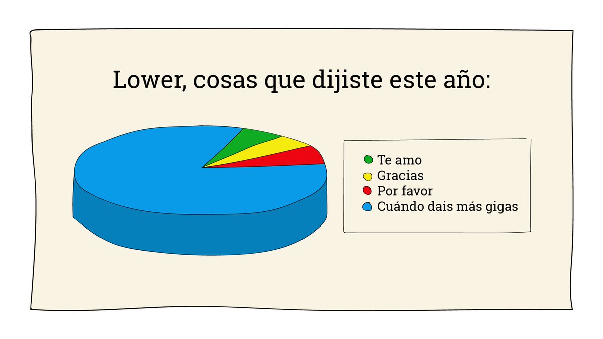 ¡Para que luego digáis que no os hacemos caso! Pues lo hacemos, y bien, porque ahora regalamos 25GB por cada año con nosotros. Os quejaréis...😏 #AsíDeSimple