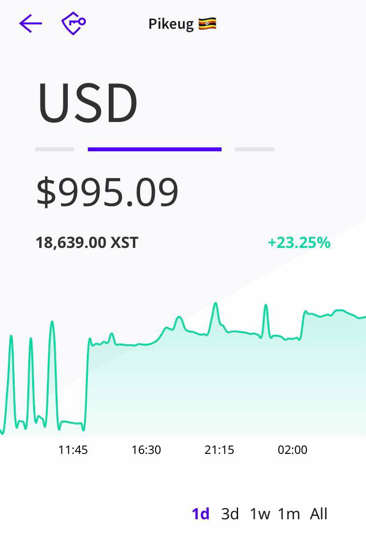 h_hamzzar's tweet photo. Let's rock today's markets with $XST!
$XSTUSD jumps +23.25% within a day 🚀
@pikeug
#XST #Stealth #StealthSend #StealthWallet #StealthHoldings #StealthAssets #Assets #Trading #Forex #FXtrading #FX #Shares #Gold #Silver #Stocks #Crypto #Fintech #StealthPay #Investment https://t.co/GuGxMXRrBs