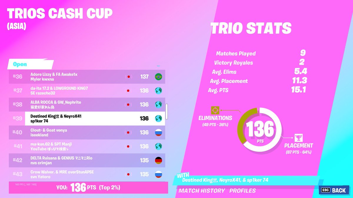 Rezshe ❁ tweet media