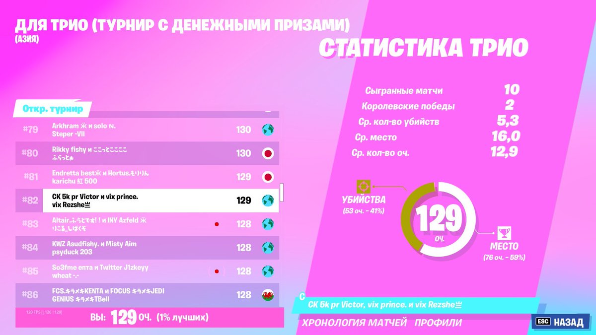 Rezshe ❁ tweet media