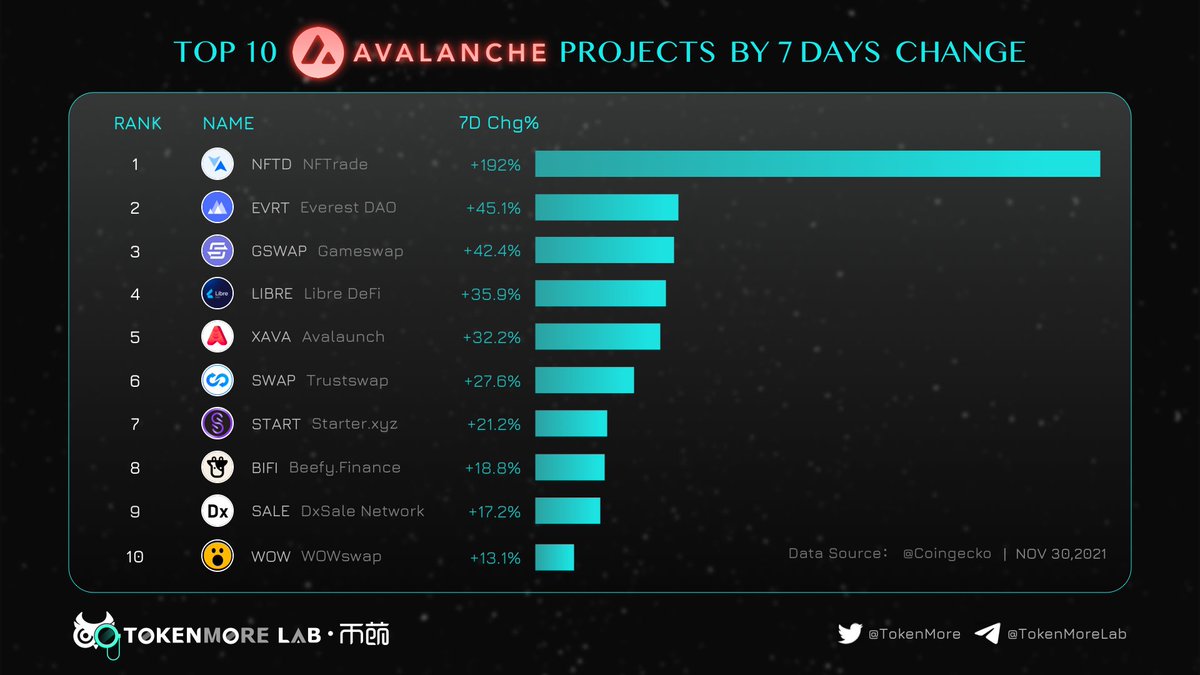 TokenMore DAO tweet media